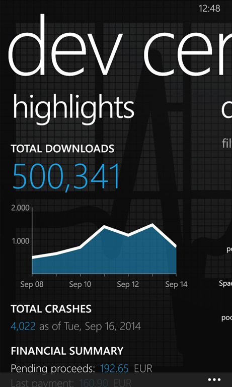 500k Downloads