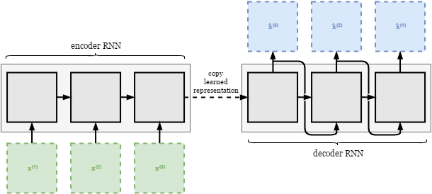 Research | Benjamin Kan